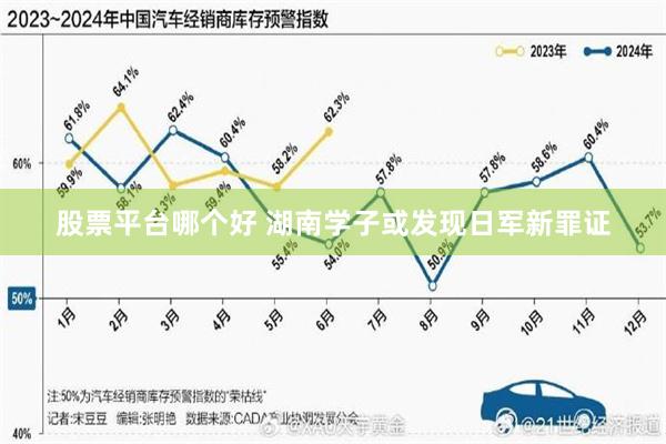 股票平台哪个好 湖南学子或发现日军新罪证