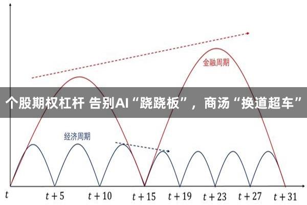 个股期权杠杆 告别AI“跷跷板”，商汤“换道超车”