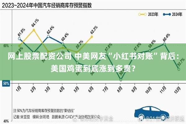 网上股票配资公司 中美网友“小红书对账”背后：美国鸡蛋到底涨到多贵？