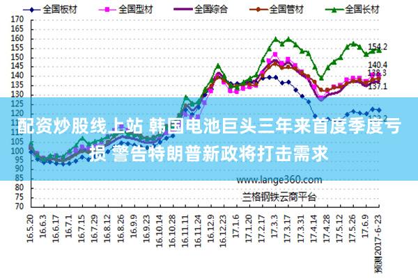 配资炒股线上站 韩国电池巨头三年来首度季度亏损 警告特朗普新政将打击需求